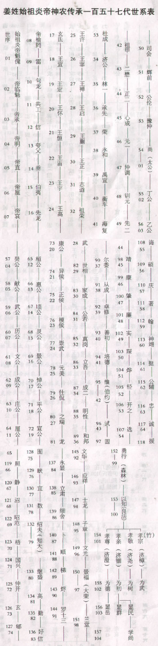 姜姓始祖炎帝神农传承一百五十七代世系表